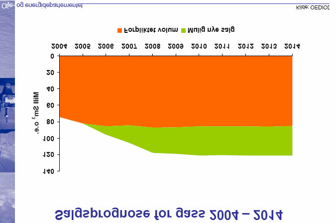 Mer enn nok energi: 80mrd sm 3