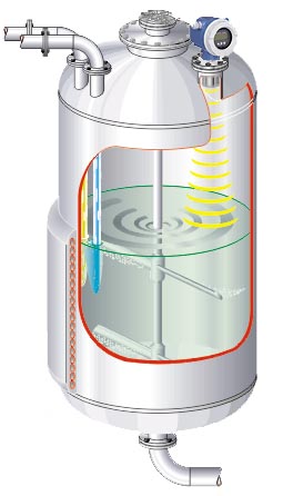 Overview Segment. Capacitance Conductive Vibration Paddle Electromech. Radiometric Ultrasonic Ultrasonic external Radar Guided Radar Hydrostatic Diff.