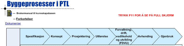 Kjerneprosesser