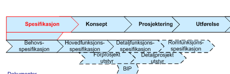 Spesifikasjonsfasen: