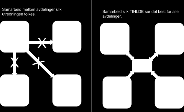 virker det som at utredningen ikke har gjort en grundig nok jobb i sin evaluering av studiene sin oppbygging/rammeplan ved AITeL, da det er omtrentlig bare 50% teknologiutdanning ved AITeL.