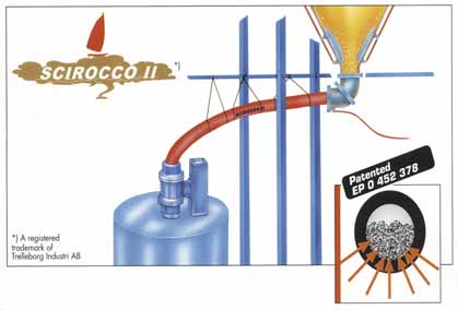 Slanger SCIROCCO II Fluidiseringsslangesystem Slange for transport av pulvermaterialer som sement, microsilica, flyveaske, illeminitt osv.
