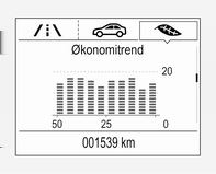 98 Instrumenter og betjeningselementer I høynivå-displayet vises sidene Toppforbrukere, Økonomitrend og Eco-indeks i tripp/drivstoff-informasjonsmenyen. Velg Informasjon.