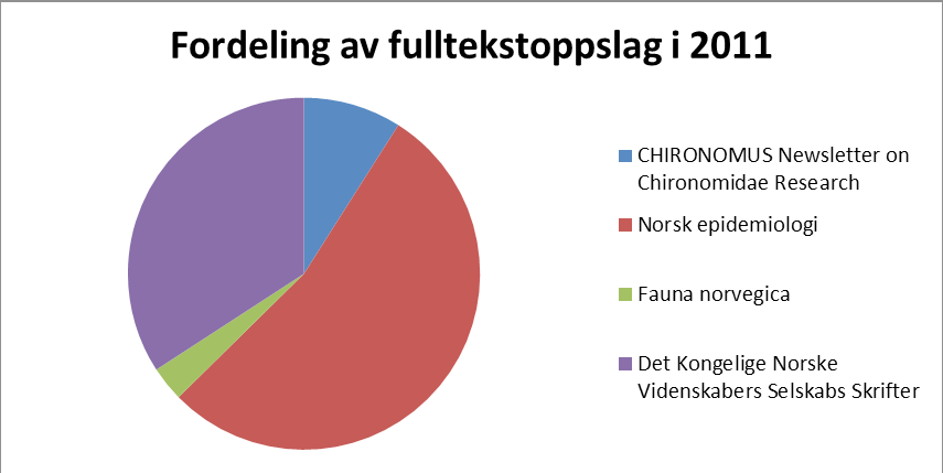 Open Journal System UB har etablert tjenesten NTNU Open Access Journals for forskere og fagmiljøer ved NTNU som ønsker å starte opp fagfellevurderte Open Access-tidsskrifter, eller gjøre om allerede