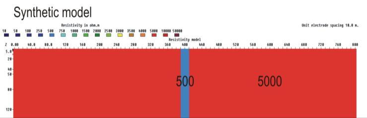 Depth 150 m, Dip 90, Contrast 10, V/H=2.