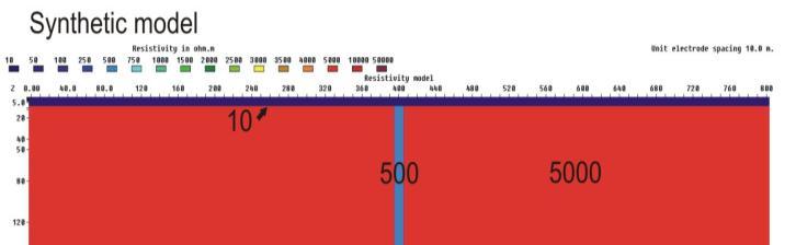 Thicness 10 m, Depth 150 m, Dip 90, Contrast 10, V/H=2, Overburdon 5 m.