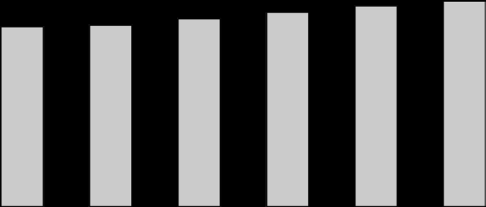 Nettorente Nettorenteutvikling (mill. kr.