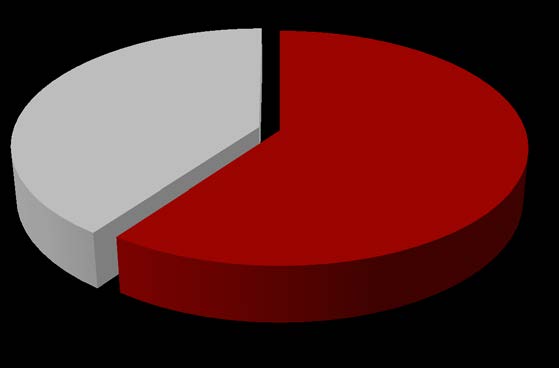 Per 30.06.16 er 20,5 % overført.