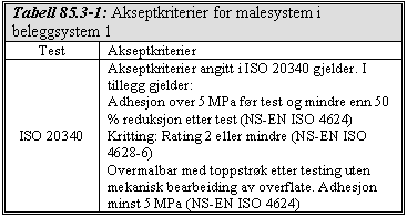 Prosjekt: Steinkjer kommune. 005 FOSSEM BRU REHABILITERING Side E8.4 Hvert strøk skal ha ulik farge. Fargekode på siste dekkstrøk skal fremgå av den spesielle beskrivelsen.