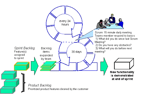 Scrum (ca