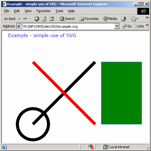 SVG resultat SVG SVG er et språk for å beskrive 2-D grafikk i XML. SVG tillater tre typer grafiske objekter : Vektor-grafikk Bilder Tekst Grafiske objekter kan grupperes og transformeres.