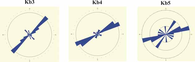 4.6 Rosediagram, Kb3, Kb4 og Kb5 Figur 19 viser rosediagram for de observerte sprekkene i Kb3, Kb4 og Kb5. Hovedsprekkeretning NØ-SV går igjen i alle hull, men dreier mer mot Ø-V i Kb5.