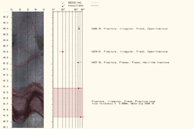 NGU Rapport 2006.007 Tekstbilag 1 side 2 Figur 2: Eksempel på borehullsforløp, vertikalprojeksjon øst-vest (venstre) og horisontalprojeksjon (høyre). Analyse av data.