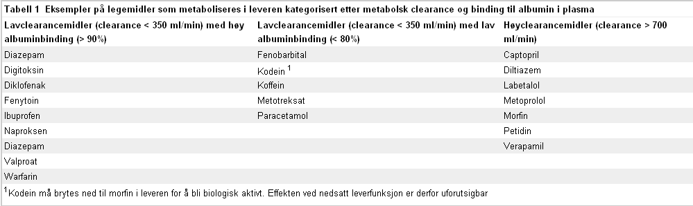 Høy- og lavclearancemidler Spigset O.