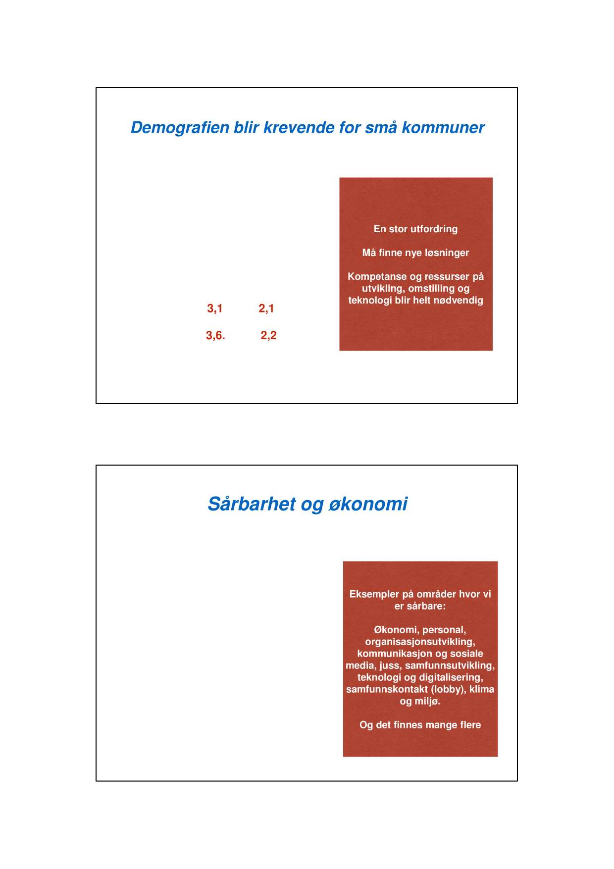 Demografien blir krevende for små kommuner Innbyggere 20-60 år i forhold til eldre innbyggere En stor utfordring Må finne nye løsninger 2015 2040 Bjugn 3,1 2,1 Kompetanse og ressurser på utvikling,