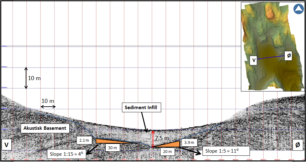 14 of 600043_171-SV-L-1099-403- Figur 3-4 Sør-Nord Gradient testlokalitet