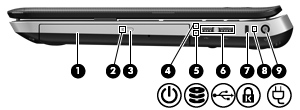 Høyre side Komponent Beskrivelse (1) Optisk stasjon Leser fra og skriver til (kun på enkelte modeller) en optisk plate. (2) Lampe for optisk stasjon Grønt: Den optiske stasjonen er i bruk.