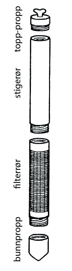 Utstyr for miljø- og grusbrønner Stigerør - PEHD Art.