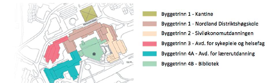 Mulighetsstudie for grunnvarme ved Universitetet i Nordland 10 2 BESKRIVELSE AV ANLEGGET 2.