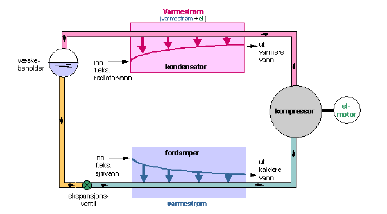 Mulighetsstudie for grunnvarme ved Universitetet i Nordland 18 3 VARMEPUMPELØSNINGER 3.