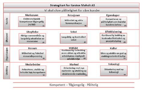 UTVIKLE SELSKAPET Karsten Moholt AS Produksjon CM