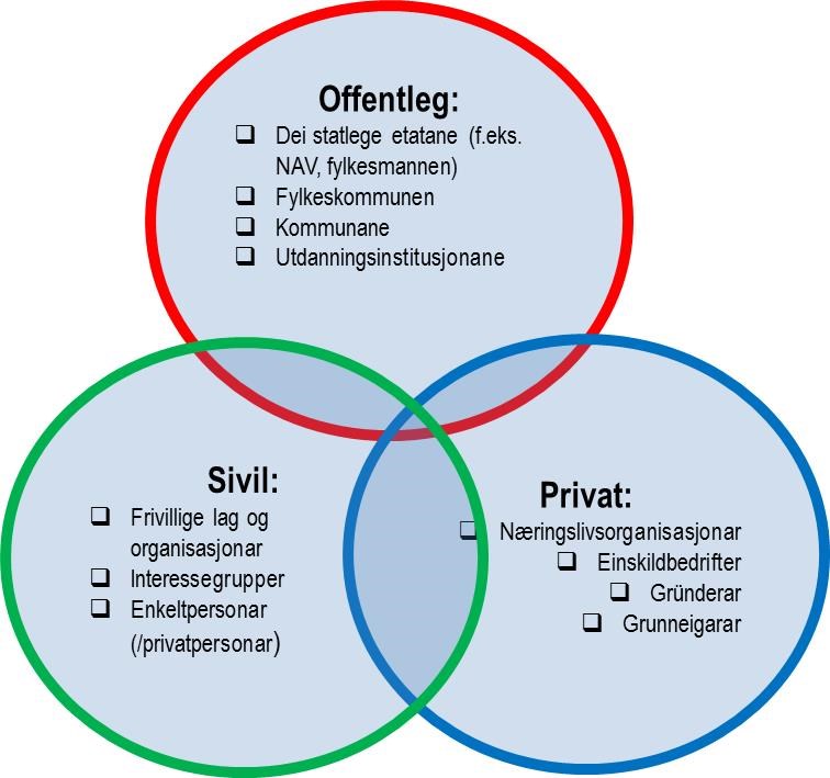 Det handlar såleis om arbeid for å styrke verdiar som gjer det mogeleg for einskildindivid (eller grupper av individ) å delta i samfunnet og meistre og ta ansvar for eigen livssituasjon.