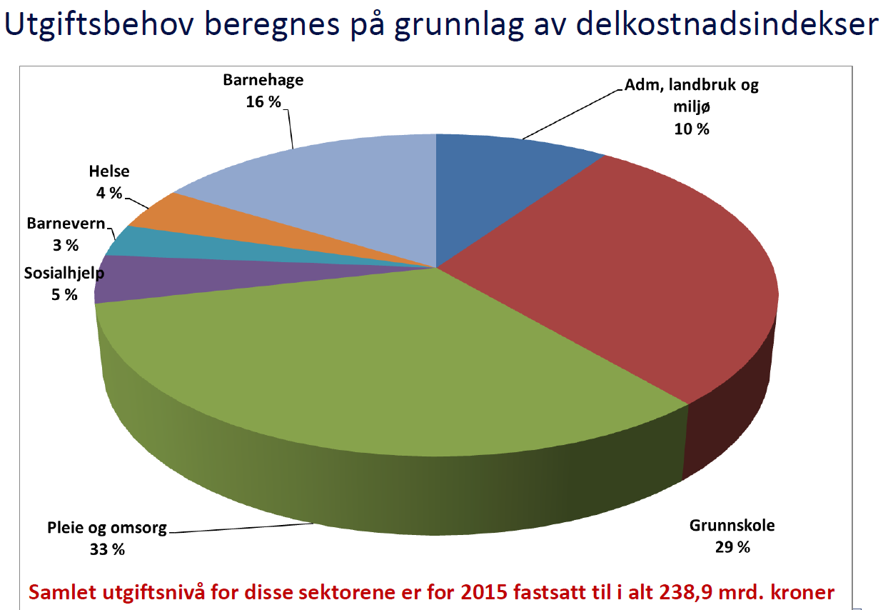 Vi går litt dypere i