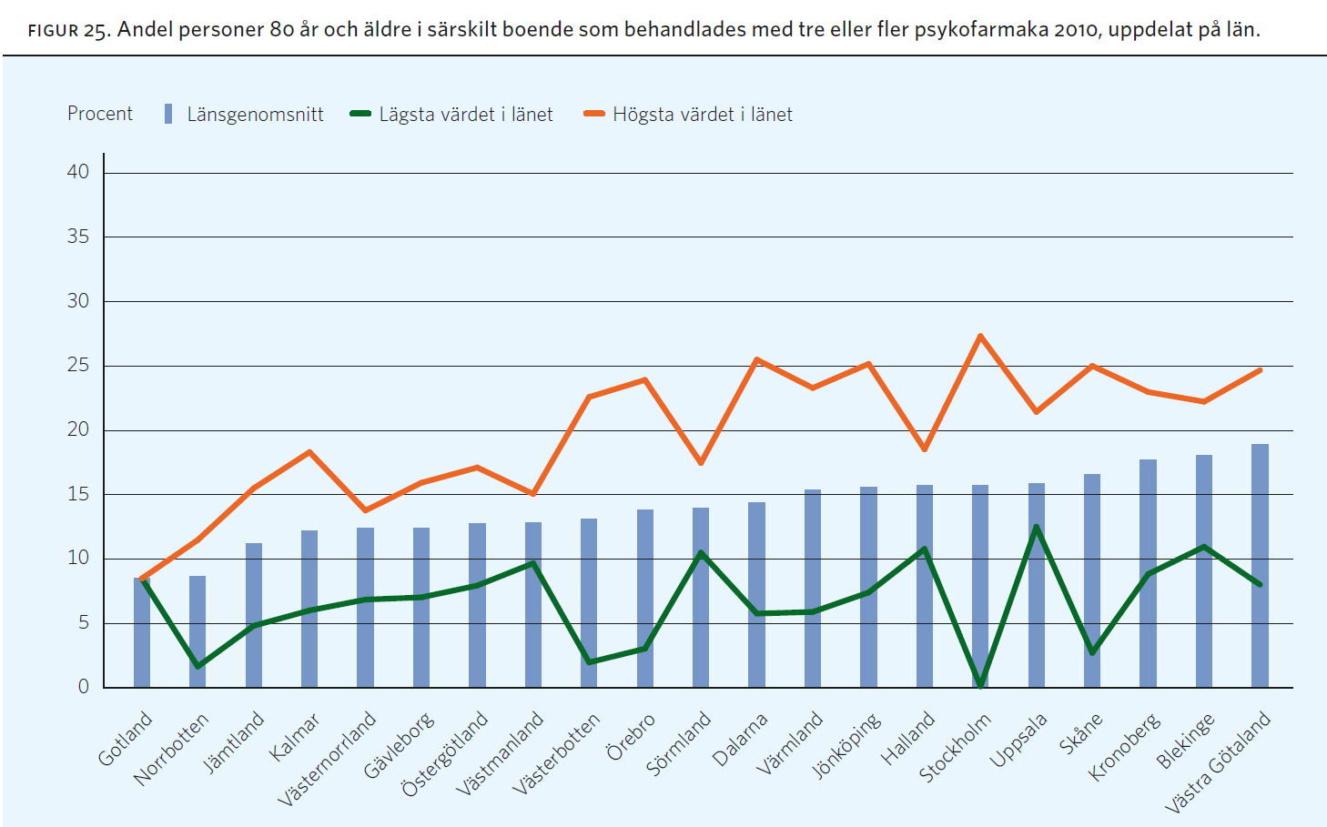 Andel beboere som hadde