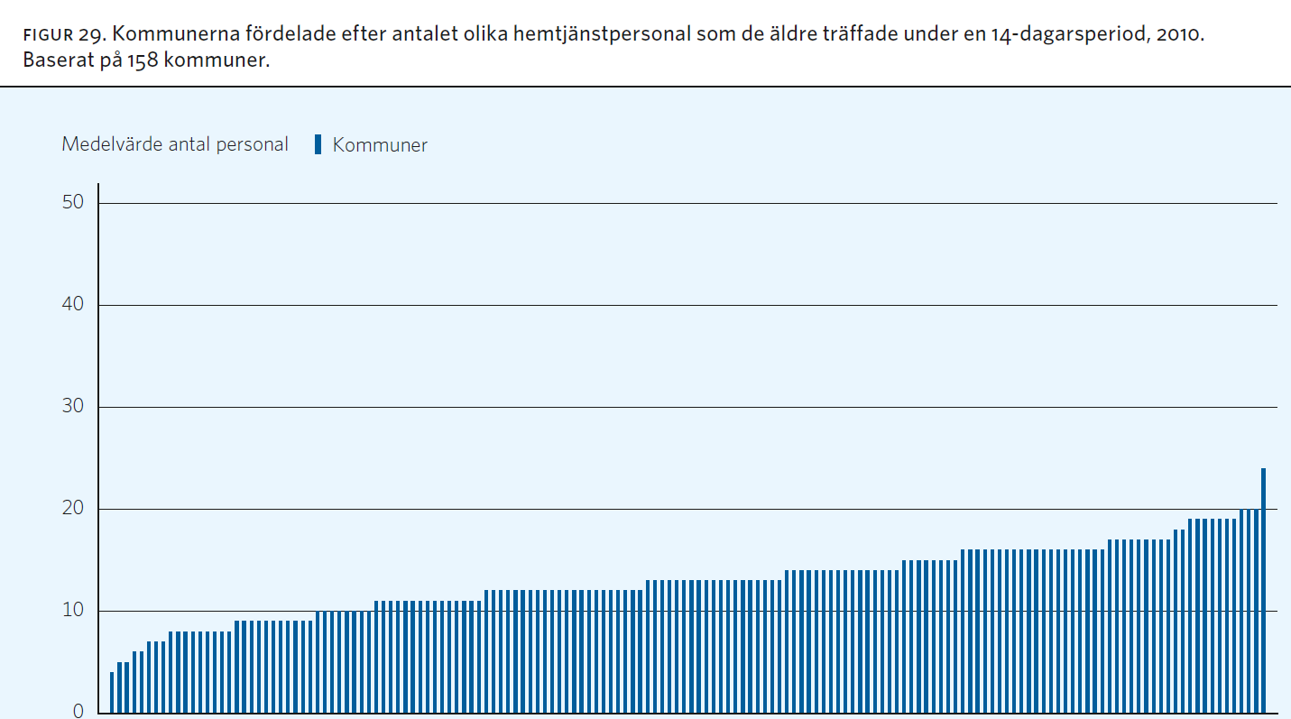 Hjemmetjeneste hvor mange ulike ansatte møtte brukeren?