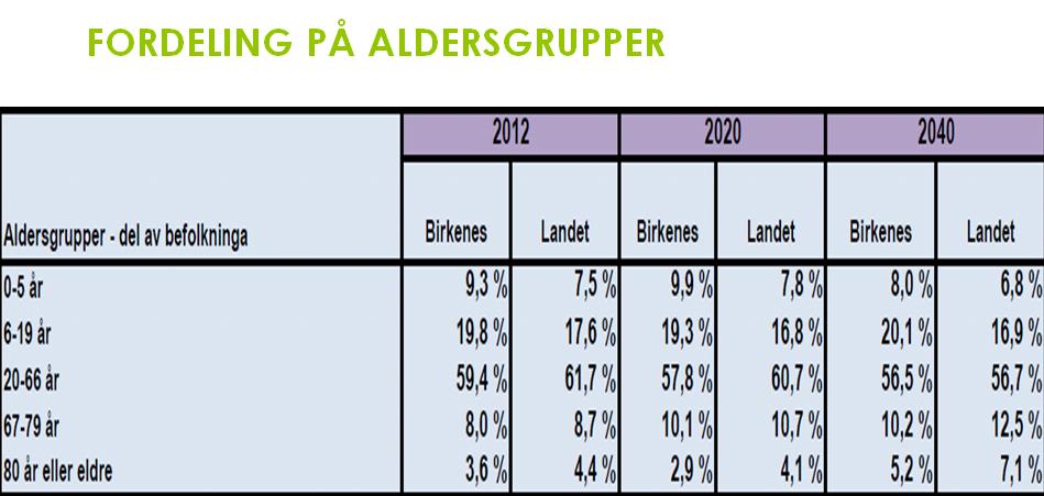 3 1.3 Kommunale planer og prosjekter Kommunal planstrategi skisserer hvilke plan og prosjektppgaver som det bør tas høyde for i denne kommunestyreperioden.