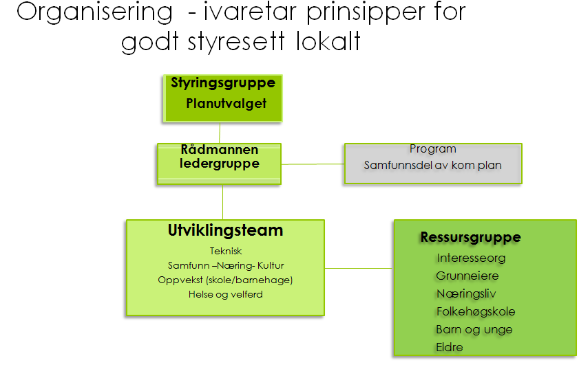 7 Fremdrift foreslås slik: Juni/2013: - Vedtak planprogram off. ettersyn kunngjøre oppstart innspill innen 15.