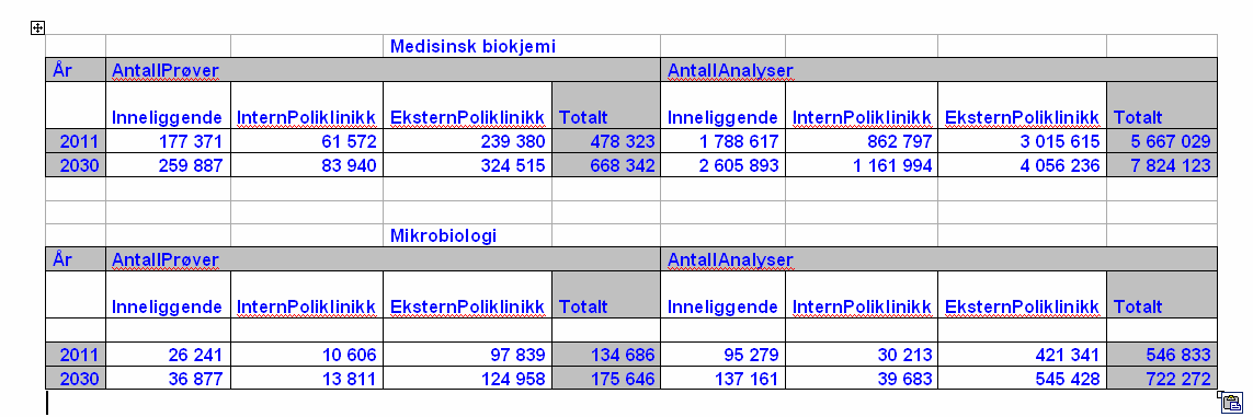 Helse Møre og Romsdal 20