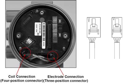 Rosemount 8732/8742 (Figur 2) Bruk ledningsenheten med to svarte konnektorer (en konnektor har fire kontakter, den andre har tre). Fjern dekslet på elektronikksiden (lengst unna ledningspluggene).