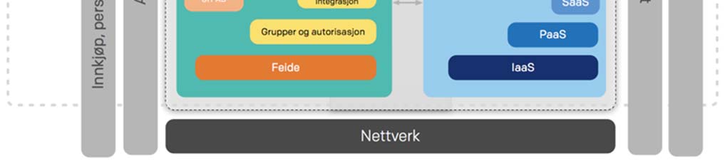 Vi skal bistå sektoren slik at utdanningsinstitusjonene har de beste forutsetningene for å velge ut, anskaffe og ta i bruk de beste og mest hensiktsmessige IKT-verktøyene som dekker deres behov.