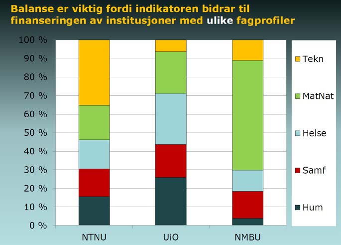 I tall levert av CRIStin på bakgrunn av rapporterte vitenskapelige publikasjoner i 2014, ser vi hvilke utslag den nye publiseringsindikatoren gir sammenlignet med dagens indikator.