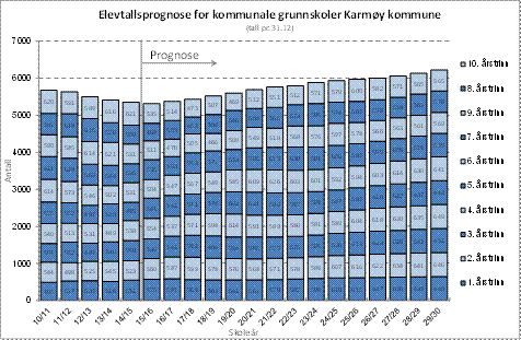 kommune på friskoler som ligger i Haugesund kommune. Våren 2016 var det 332 elever fra Karmøy ved friskolene i Karmøy og Haugesund.