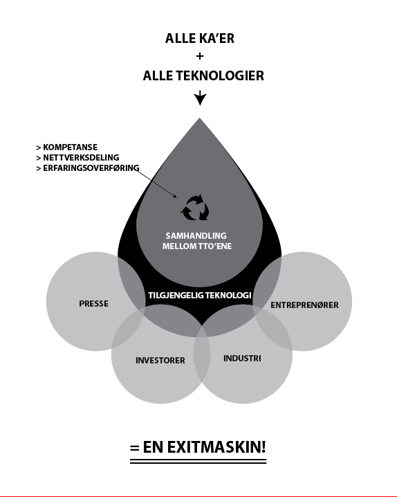 Markedsføring og salg: Metoder, kanaler og portaler?