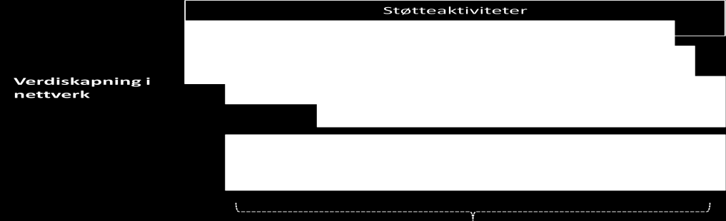 imidlertid sørge for at dataene har en slik form at de kan nyttiggjøres i forbindelse med forvaltningen av selskapets produktportefølje.