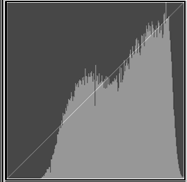 Differansebilde: Histogram til