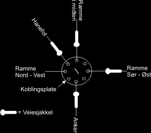 4 Fig. 2. Plassering av de fire målesjaklene mot koblingsplate. Ved gjennomgang av måleseriene ble flere hendelser identifisert (se Fig. 3.). I hendelse 1 den 2.