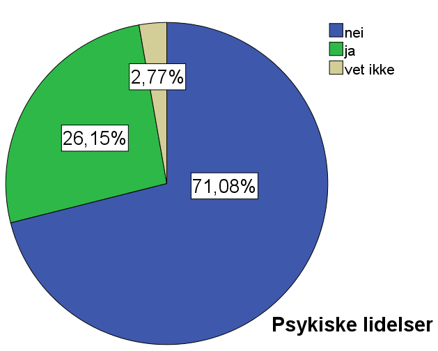 Psykiske