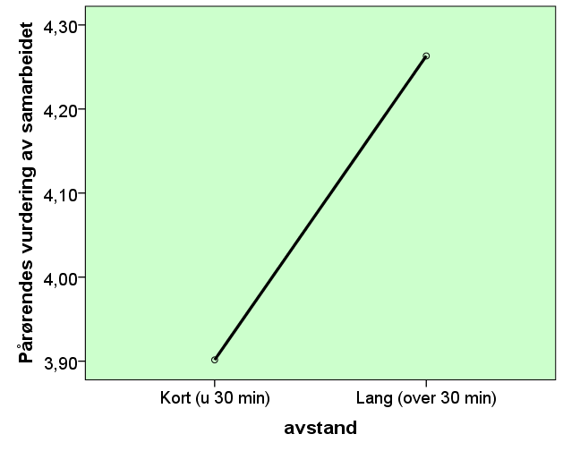 Pårørende : Kompetanse