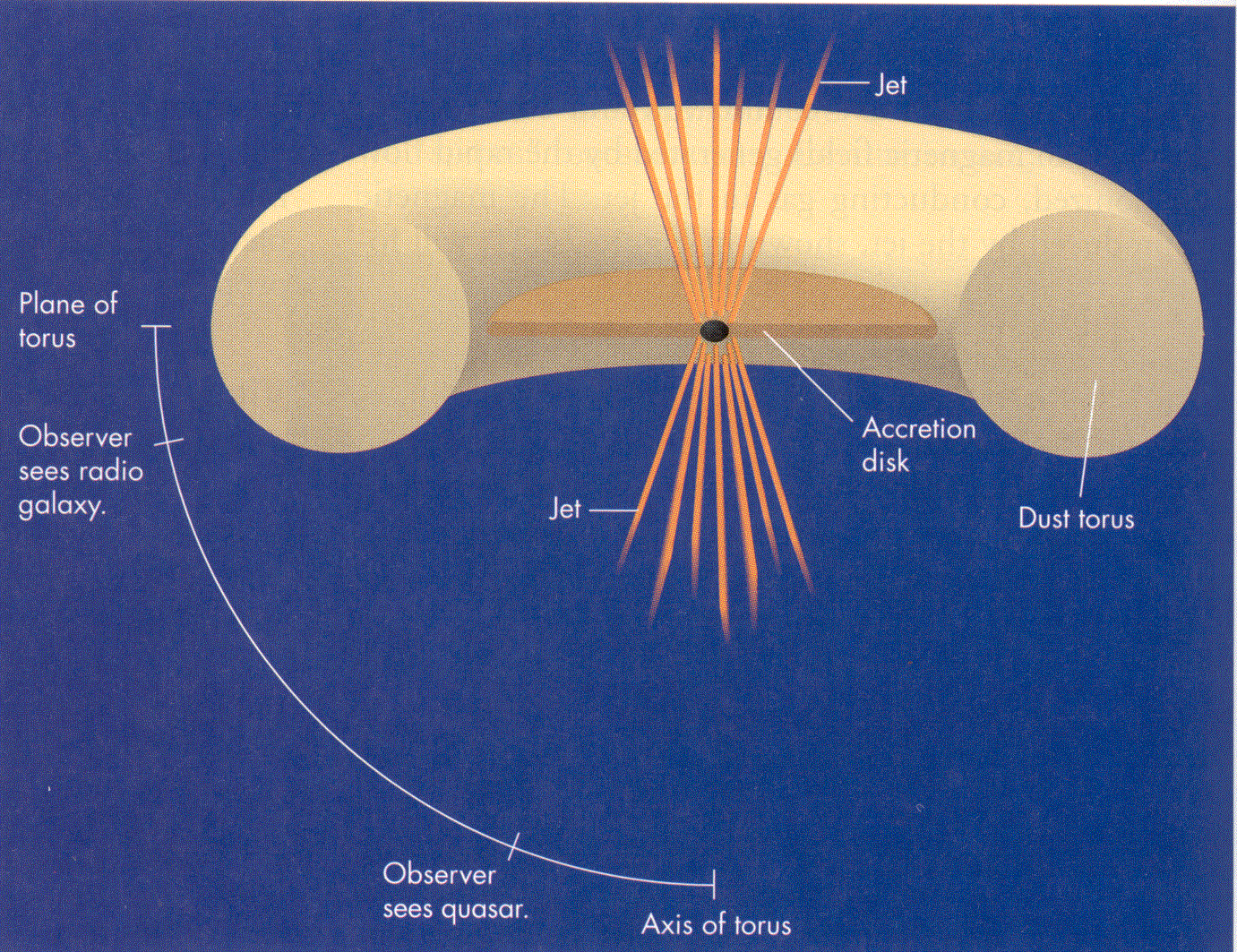 AST1010 - Universet 47 Neste