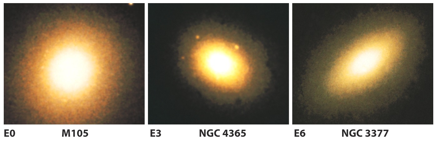 Elliptiske galakser - I hovedsak Pop.