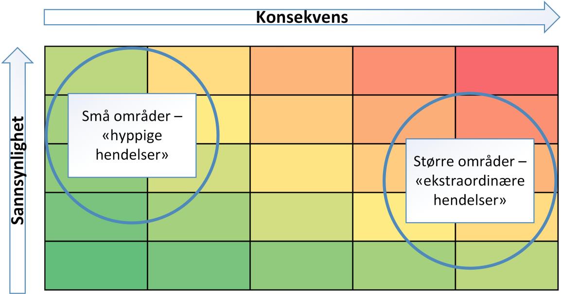 Bakgrunn og formål med indikatorer Samtidig som avhengigheten til elektrisitet er stor, er også kraftnettet i Norge utsatt for påkjenninger som kan føre til avbrudd i kraftforsyningen.