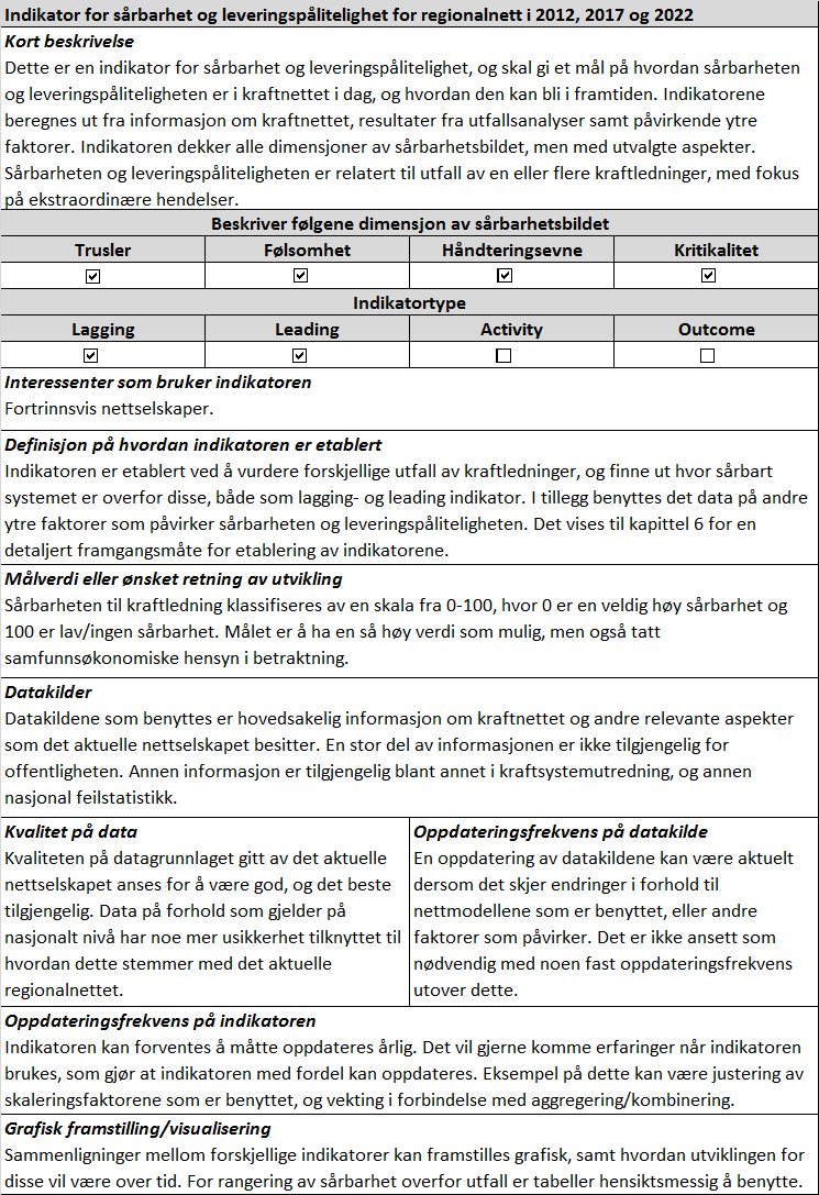 Diskusjon 9 Diskusjon I dette kapittelet presenteres dokumentasjon og evaluering av indikatorene som er etablert.