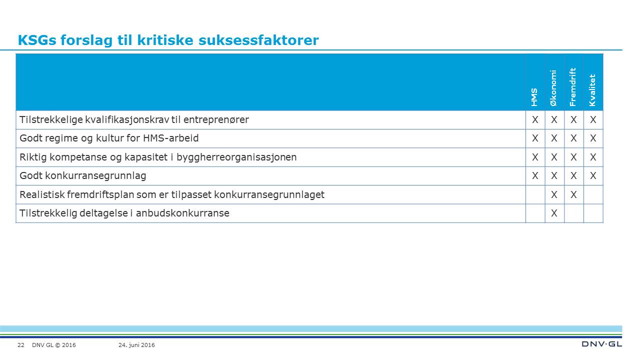 DNV GL Rapport nr.