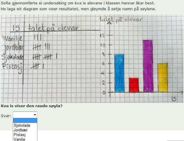 Statistikk I prøva for 2013 er sju av oppgåvene i prøva frå området statistikk.