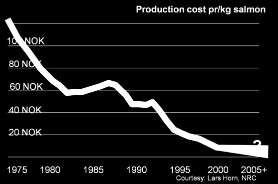 Kan norsk oppdrettsindustri bidra til Europas rolle som global matprodusent?