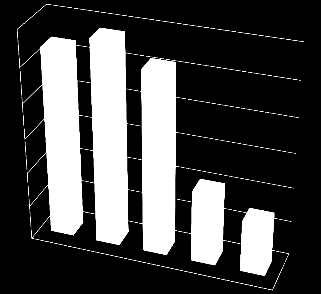 Konsignasjonslager Hvordan synes du denne ordningen fungerer, sammenlignet med den tidligere ordningen?